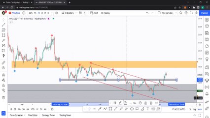 How To Spot & Trade Supply and Demand Zones ft.  Rich aka theSignalyst! Part 4: AVAX, MATIC, LUNA