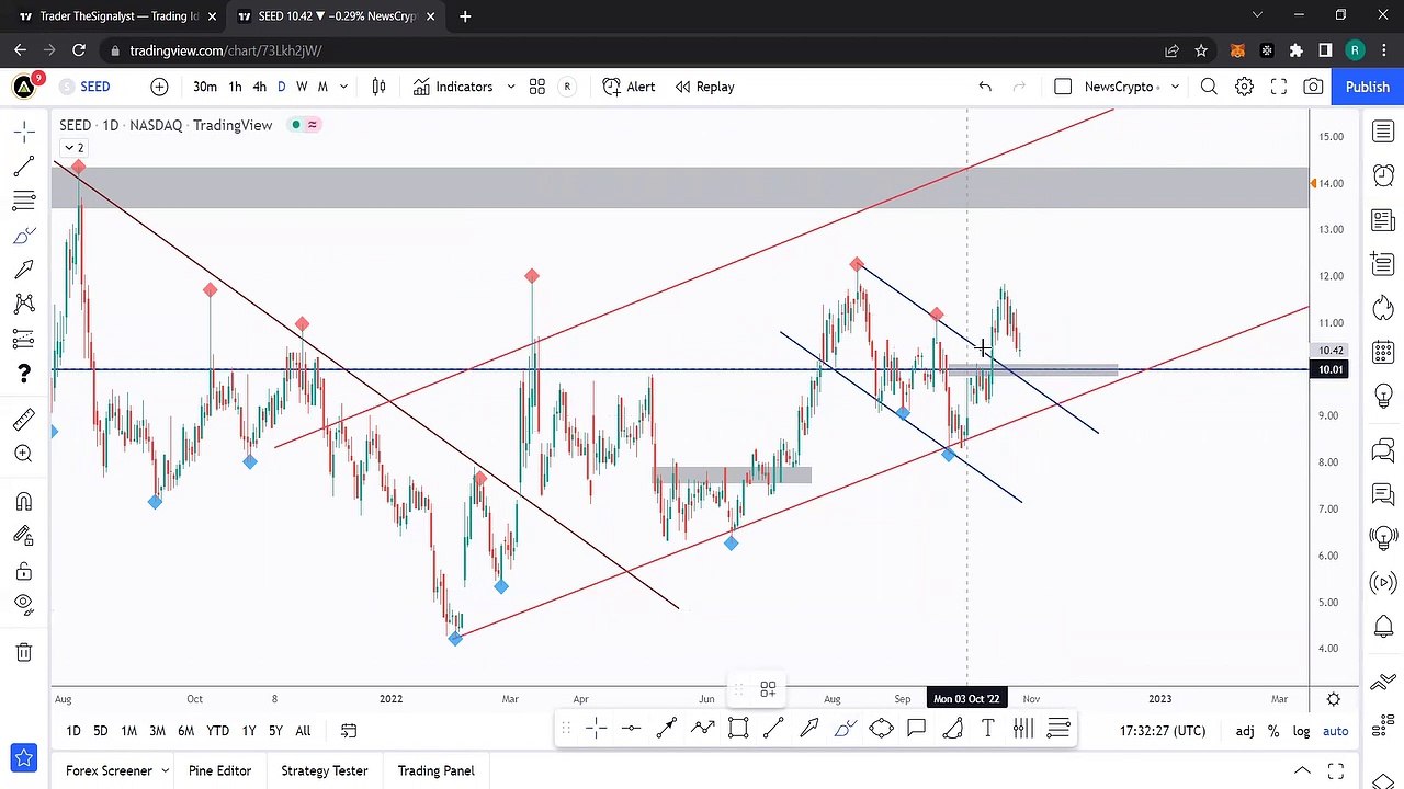 How To Spot & Trade Supply and Demand Zones ft. Rich aka theSignalyst! Part 3: SEED, XRP, RVN, BNB