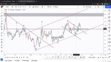 How To Spot & Trade Supply and Demand Zones ft. Rich aka theSignalyst! Part 3: SEED, XRP, RVN, BNB