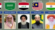 islamic scholars from different countries