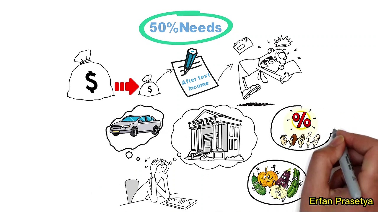 How To Manage Your Money