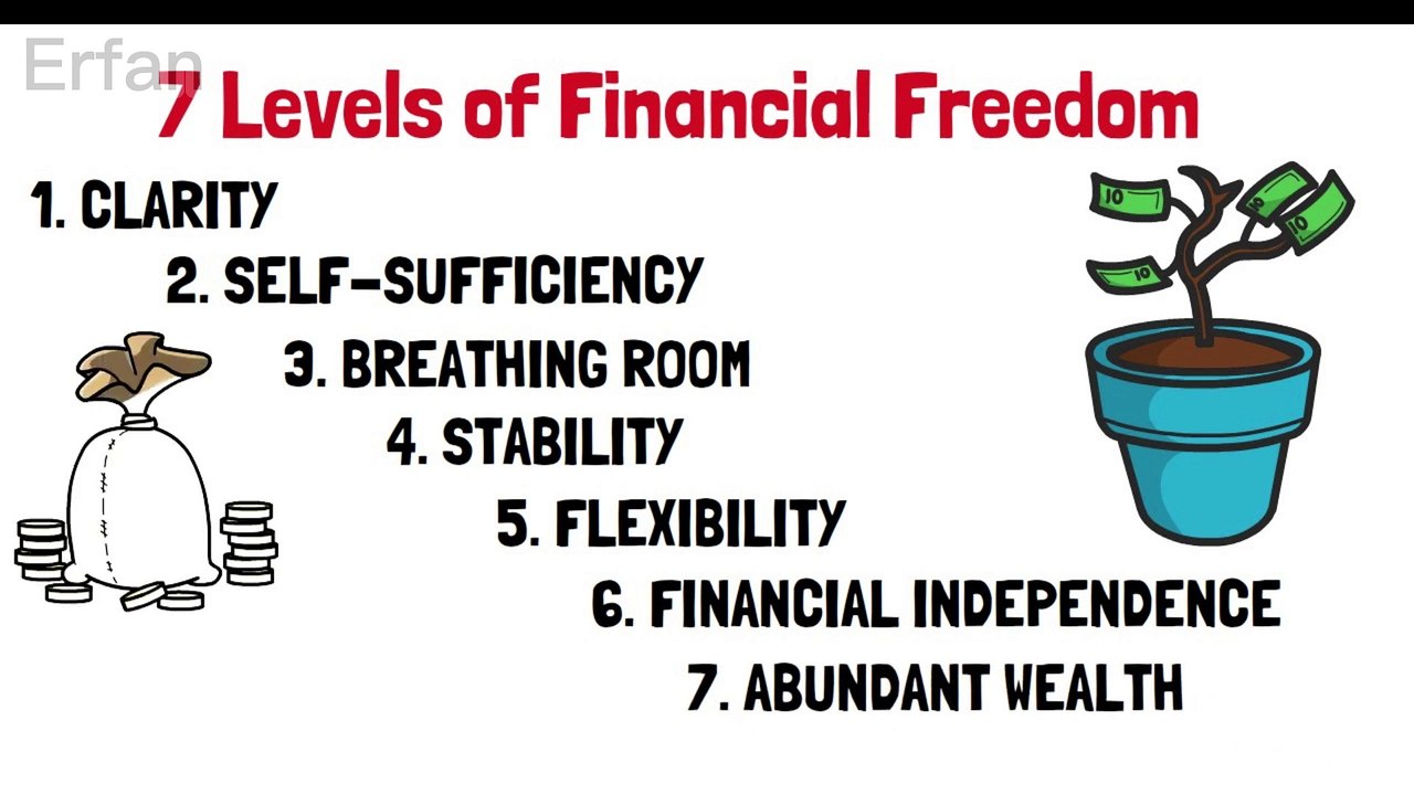 Financial Fredom