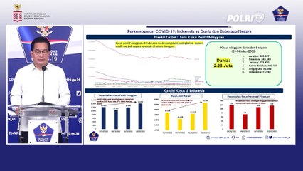 Perkembangan Kasus Covid-19 Ditingkat Global