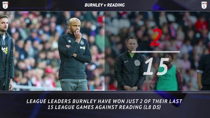 Championship 5 Things: Can Kompany's Burnley stay at the summit?