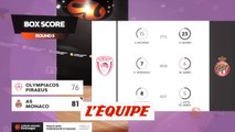 Le résumé d'Olympiakos - Monaco - Basket - Euroligue (H)