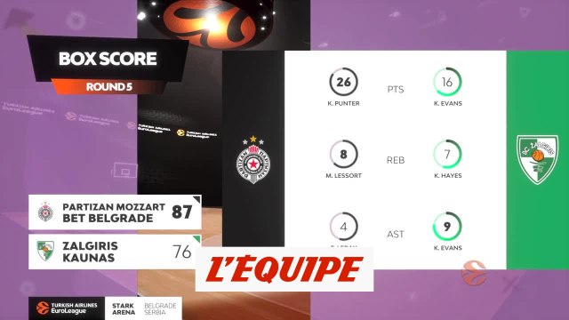 Le résumé de Partizan Belgrade - Zalgiris Kaunas - Basket - Euroligue (H)