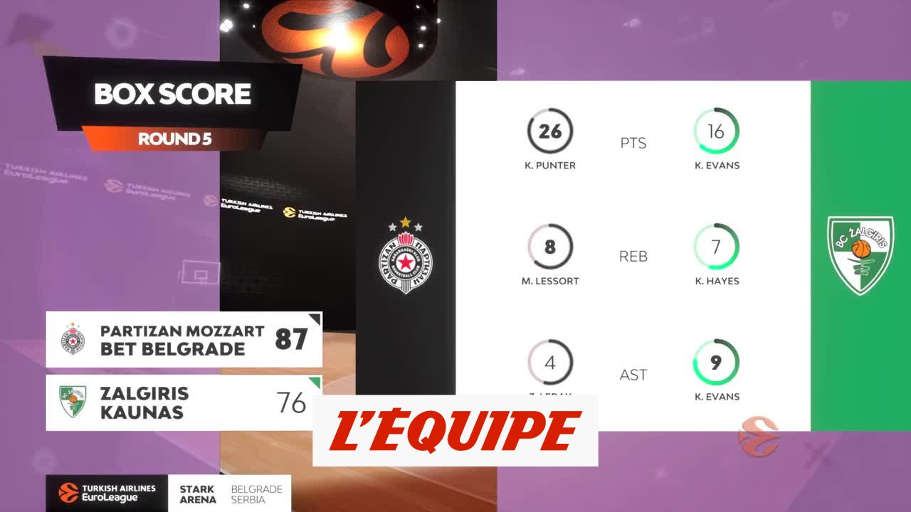 Le résumé de Partizan Belgrade - Zalgiris Kaunas - Basket - Euroligue (H)