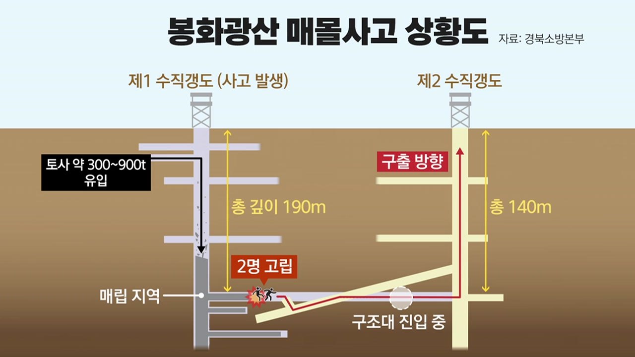 [뉴스큐] '고립 46시간째' 봉화 아연광산 구조 난항...현재 상황은? / YTN
