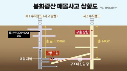 [뉴스큐] '고립 46시간째' 봉화 아연광산 구조 난항...현재 상황은? / YTN