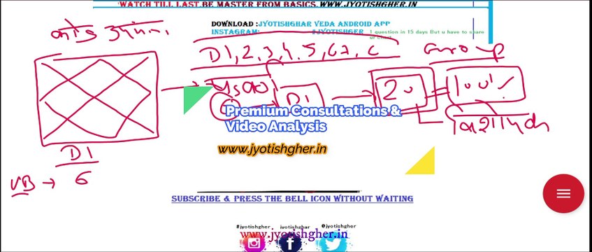 6 Divisional Charts in hindi | Importance of Divisional Charts in Vedic Astrology