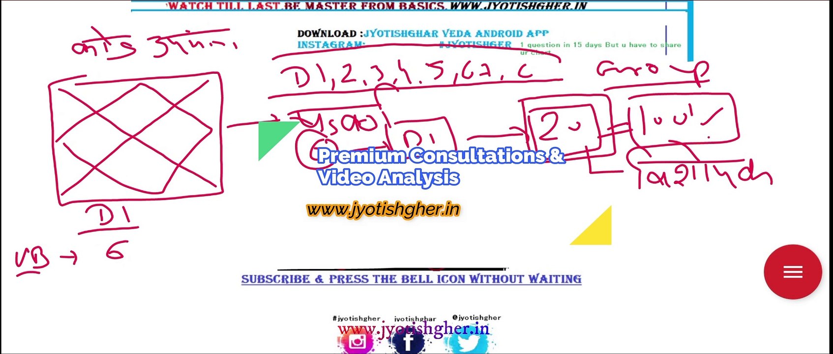 6 Divisional Charts in hindi | Importance of Divisional Charts in Vedic Astrology