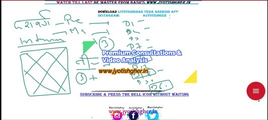 10 divisional charts in hindi | D1 to D60 डिवीजनल चार्ट क्या हैं | EveryThing Of 6-7-10-Divisional Charts | Pinpoint the issues |