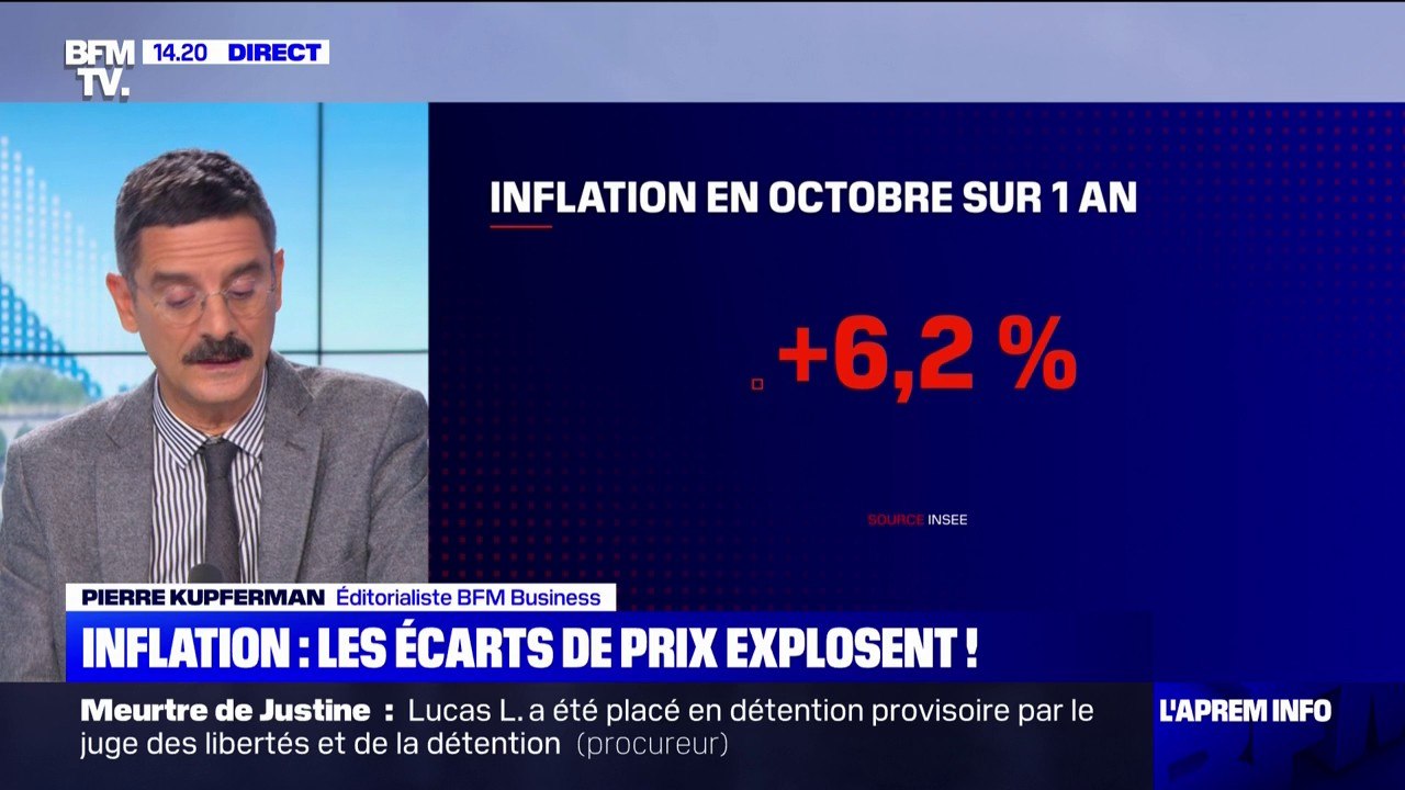 L'inflation s'envole en octobre, à 6,2% sur un an