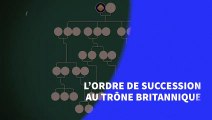 L’ordre de succession au trône britannique