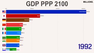 Knowing-by-years-the-country GDP projections to 2100