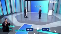 Tenso cara a cara final entre Lula da Silva y Bolsonaro a un día de las elecciones