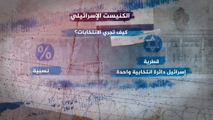 إسرائيل.. الكنيست السلطة التشريعية الأعلى