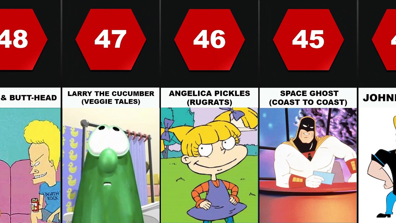 Best Cartoon Characters of All Time