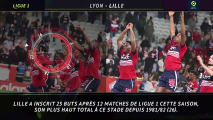 13e j. - 5 choses à savoir avant Lyon-Lille