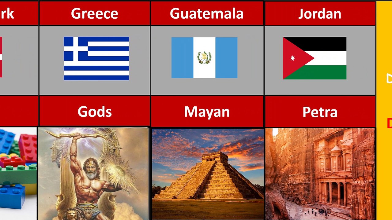 Country Described in One Word