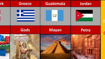 Country Described in One Word