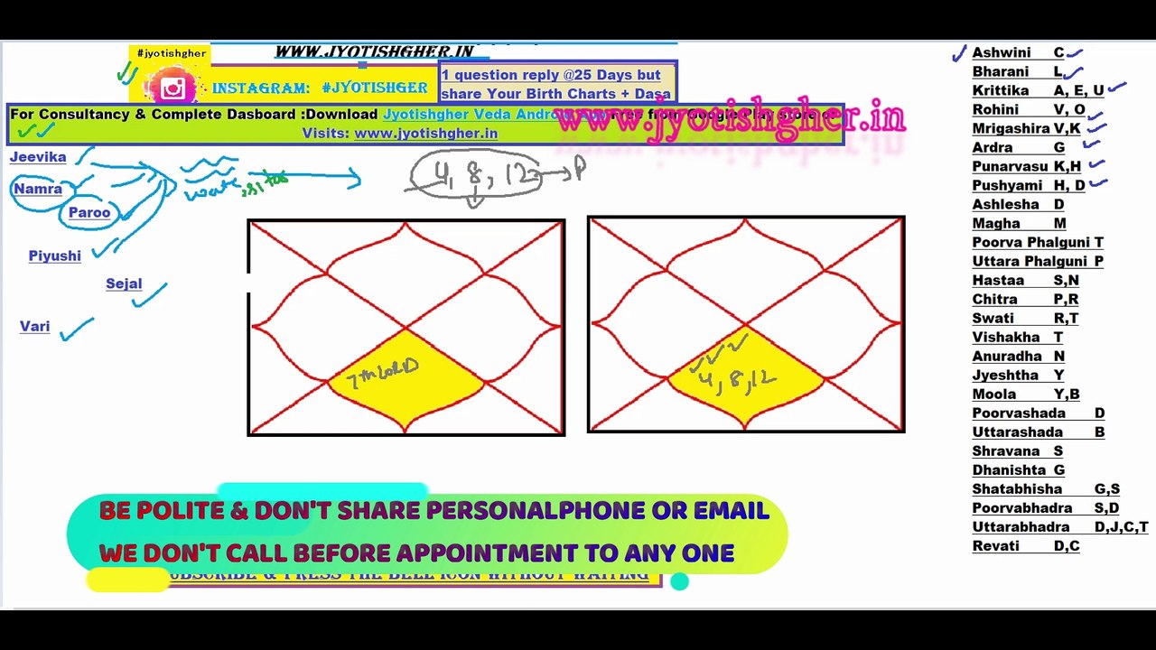 Spouse Name By Astrology Water Name Part 2 | How to Find Spouse Name ...