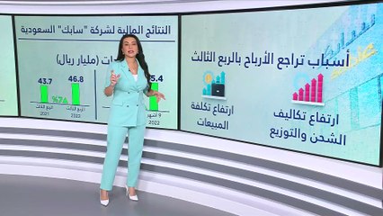 Download Video: ما السبب وراء تراجع الأرباح الصافية لشركة سابك السعودية في الربع الثالث 2022؟