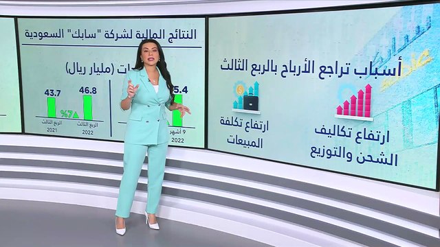 ما السبب وراء تراجع الأرباح الصافية لشركة سابك السعودية في الربع الثالث 2022؟