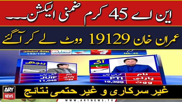 Imran Khan leads NA-45 Kurram by-elections, unofficial results show