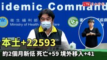 本土+22593約2個月新低 死亡+59、境外移入+41(翻攝自 衛生福利部疾病管制署YT)