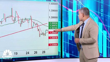 النفط يواجه ضغوطات من توسعة قيود كورونا في الصين والأسواق تترقب قرار الفدرالي هذا الأسبوع