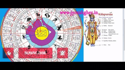 Nakshatra  in hindi |  part 5 | Nakshatra क्या है | सबसे आसान तरीका | उसका शुभ फल प्राप्त होता है | Nakshatra in hindi | l Part 5