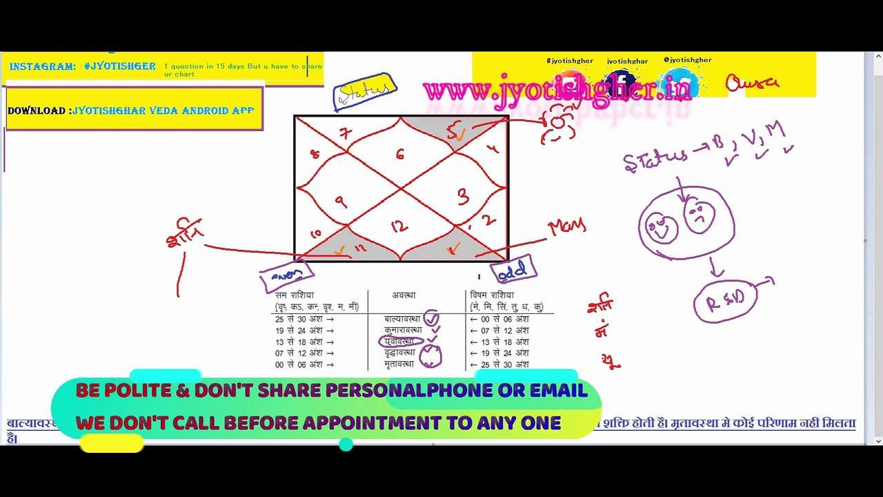 Not poor results planet's of 6,8,12 if degrees are low |  PART 3 | How will happen MahaDasha of 6,8,12th house lord | Bad Houses Dasha Effects | Awastha of a planet