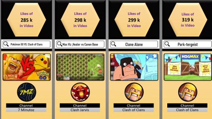 Most Liked COC Videos | Comparison