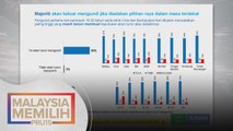 PRU15 | 83 peratus rakyat Malaysia akan turun mengundi