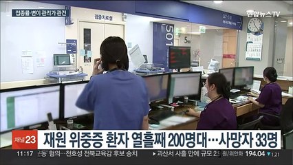 신규 확진 5만 8천여 명…한 달 반 만에 최다