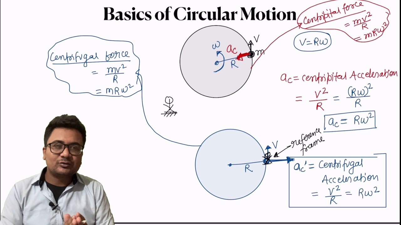 Banking of Roads| Circular Motion| IITJEE | NEET| CUET| CBSE and State Boards| By Dixit Sir | Physical Class 11| Laws of Motion |