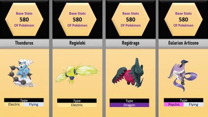Legendary Pokemon Base Stats | Comparison