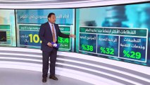 تباين أداء الأسواق الخليجية في شهر أكتوبر.. ومكاسب تاريخية لبورصة مصر