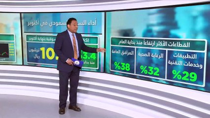 تباين أداء الأسواق الخليجية في شهر أكتوبر.. ومكاسب تاريخية لبورصة مصر