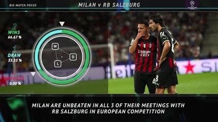 Download Video: Big Match Focus - Milan v RB Salzburg