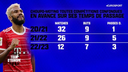 5 titularisations de suite, 6 buts : Choupo, l'improbable tube du moment au Bayern