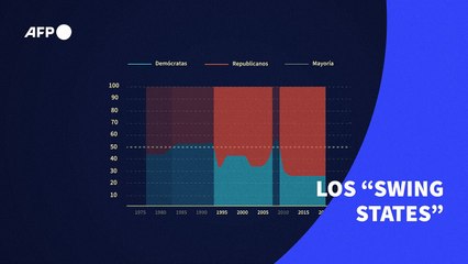 Las elecciones de medio mandato en EEUU: los "Swing States"