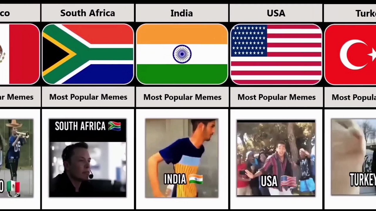 Most Popular Memes From Different Countries