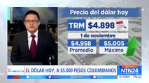 Dólar en Colombia superó los $5.000