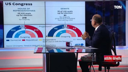 نشأت الديهي يشرح آليات عمل الانتخابات الأمريكية في التجديد النصفي