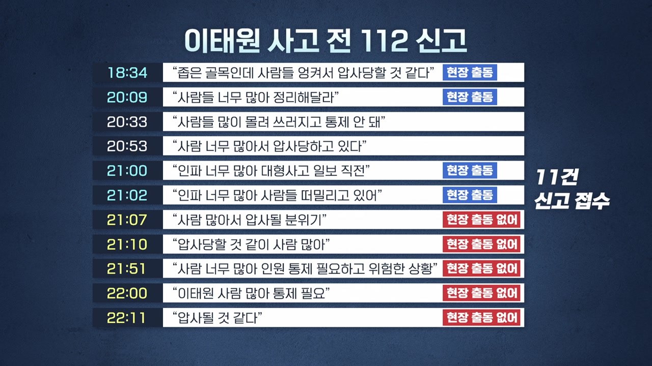 '이태원 참사' 112 신고 녹취록 파장..."참사 방치" / YTN