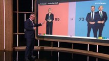 Danimarca: vince il centrosinista della premier dimissionaria Mette Fredriksen, ma senza maggioranza