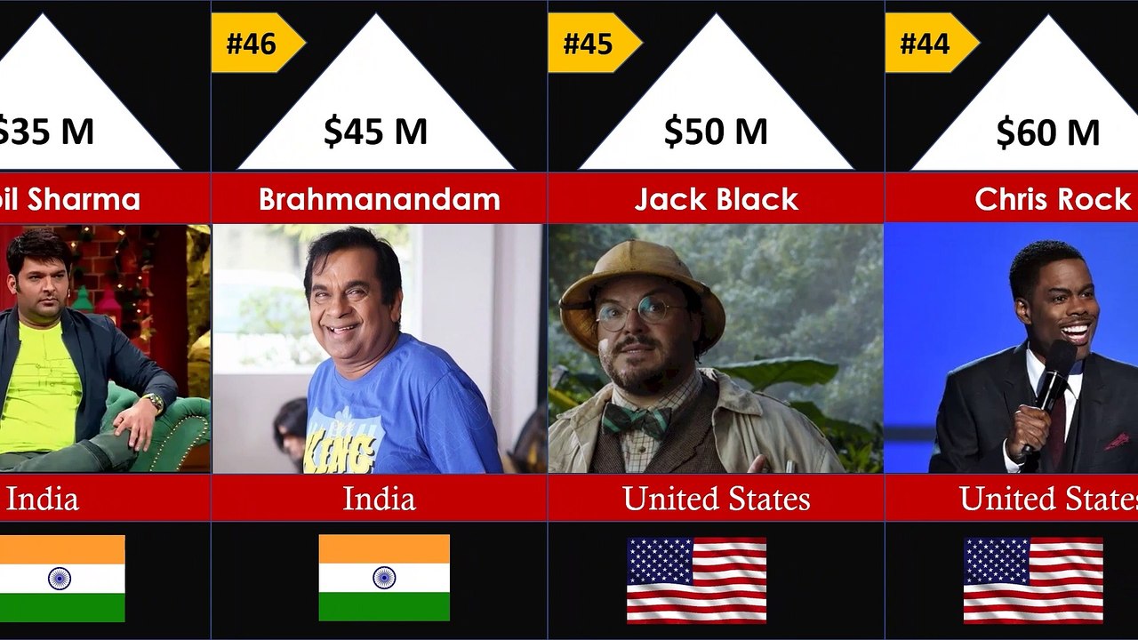 Richest Comedian 2022 :Comparison