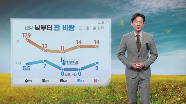 [날씨] 내일 한낮에도 쌀쌀...모레 올가을 가장 추운 날씨 / YTN